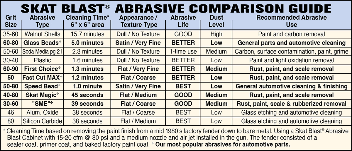 TP Tools Sandblasting Abrasive Guide